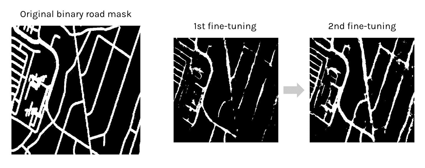 Example of road detection model fine tuning the binary road mask in two stages, by Maria Alba from “A Novel Approach for Road Detection on Aerial Imagery.”